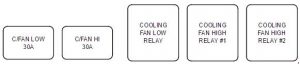 KIA Sedona VQ - fuse box diagram - cooling box