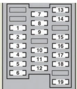 Lexus GS450h - fuse box - driver's side instrument panel` class=`size-medium wp-image-13390` height=`300` loading=`lazy` sizes=`(max-width: 257px) 100vw, 257px` src=`/uploads/686/183/ae2/686183ae2fa7010d3c08e9ae16515402.jpg` srcset=`/uploads/686/183/ae2/686183ae2fa7010d3c08e9ae16515402.jpg 257w,  310w` width=`257` />

<figcaption class=`wp-caption-text` id=`caption-attachment-13390`>Lexus GS450h &ndash; fuse box &ndash;<br />
driver&rsquo;s side instrument panel</figcaption>
</figure>

<table class=`table table-hover table-bordered`>
	<tbody>
		<tr>
			<td colspan=`2`>Fuse</td>
			<td>Ampere rating [A]</td>
			<td>Circuit protected</td>
		</tr>
		<tr>
			<td>1</td>
			<td>FR WIP</td>
			<td>30</td>
			<td>Windshield wipers</td>
		</tr>
		<tr>
			<td>2</td>
			<td>RR-IG</td>
			<td>7,5</td>
			<td>RR-IG1</td>
		</tr>
		<tr>
			<td>3</td>
			<td>LH-IG</td>
			<td>10</td>
			<td>Emergency flashers, seat belt pretensioners,&nbsp;headlight cleaners, exhaust&nbsp;system, rear window defogger, electric&nbsp;cooling fans, front left door control&nbsp;system, rear left door control&nbsp;system</td>
		</tr>
		<tr>
			<td>4</td>
			<td>H-LP LVL</td>
			<td>7,5</td>
			<td>Adaptive front lighting system</td>
		</tr>
		<tr>
			<td>5</td>
			<td>A/C W/P</td>
			<td>7,5</td>
			<td>Air conditioning system</td>
		</tr>
		<tr>
			<td>6</td>
			<td>RAD No.3</td>
			<td>10</td>
			<td>Audio system</td>
		</tr>
		<tr>
			<td>7</td>
			<td>FR DOOR LH</td>
			<td>20</td>
			<td>Front left door control system</td>
		</tr>
		<tr>
			<td>8</td>
			<td>RR DOOR LH</td>
			<td>20</td>
			<td>Rear left door control system</td>
		</tr>
		<tr>
			<td>9</td>
			<td>FR S/HTR LH</td>
			<td>15</td>
			<td>Seat heaters, seat heaters and ventilators</td>
		</tr>
		<tr>
			<td>10</td>
			<td>ECU-IG LH</td>
			<td>10</td>
			<td>VGRS, EPS, electronically controlled&nbsp;brake system, yaw rate & G&nbsp;sensor, dynamic radar cruise control&nbsp;system, rear view monitor system,&nbsp;moon roof</td>
		</tr>
		<tr>
			<td>11</td>
			<td>PANEL</td>
			<td>7,5</td>
			<td>Steering switches, distance control&nbsp;switch, audio system, glove box light, switch illumination, cigarette lighter, shift lever light, touch screen, rear personal lights</td>
		</tr>
		<tr>
			<td>12</td>
			<td>S/ROOF</td>
			<td>25</td>
			<td>Moon roof</td>
		</tr>
		<tr>
			<td>13</td>
			<td>FUEL OPEN</td>
			<td>10</td>
			<td>Fuel lid opener</td>
		</tr>
		<tr>
			<td>14</td>
			<td>LH-B</td>
			<td>10</td>
			<td>Theft deterrent system</td>
		</tr>
		<tr>
			<td>15</td>
			<td>TRK OPN</td>
			<td>10</td>
			<td>Trunk opener</td>
		</tr>
		<tr>
			<td>16</td>
			<td>TV</td>
			<td>7,5</td>
			<td>Touch screen, rear view monitor system</td>
		</tr>
		<tr>
			<td>17</td>
			<td>A/C</td>
			<td>7,5</td>
			<td>Air conditioning system</td>
		</tr>
		<tr>
			<td>18</td>
			<td>FR P/SEAT LH</td>
			<td>30</td>
			<td>Power seat</td>
		</tr>
	</tbody>
</table>

<p>&nbsp;</p>

<h3>Passenger&rsquo;s side instrument panel</h3>

<figure aria-describedby=`caption-attachment-13391` class=`wp-caption alignnone` id=`attachment_13391` style=`width: 260px`><img alt=`Lexus GS450h - fuse box - passenger's side instrument panel