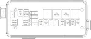 KIA Sedona VQ - fuse box diagram - engine compartment (diesel)