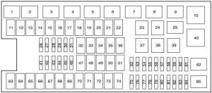 Ford Expedition - fuse box diagram - power distribution box