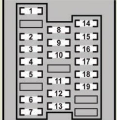 Lexus GS430 - fuse box - driver's side instrument panel` class=`size-full wp-image-13327` height=`245` loading=`lazy` src=`/uploads/836/bd3/ebb/836bd3ebbf59428c00c8a2c8c3e77364.jpg` width=`249` />

<figcaption class=`wp-caption-text` id=`caption-attachment-13327`>Lexus GS430 &ndash; fuse box &ndash;<br />
driver&rsquo;s side instrument panel</figcaption>
</figure>

<table class=`table table-hover table-bordered`>
	<tbody>
		<tr>
			<td colspan=`2`>Fuse</td>
			<td>Ampere rating [A]</td>
			<td>Circuit protected</td>
		</tr>
		<tr>
			<td>1</td>
			<td>FR P/SEAT LH</td>
			<td>30</td>
			<td>Power seat system</td>
		</tr>
		<tr>
			<td>2</td>
			<td>A/C</td>
			<td>7,5</td>
			<td>Air conditioning system</td>
		</tr>
		<tr>
			<td>3</td>
			<td>TV</td>
			<td>7,5</td>
			<td>Audio system, Air conditioning system,&nbsp;Rear view monitor system</td>
		</tr>
		<tr>
			<td>4</td>
			<td>TRK OPN</td>
			<td>10</td>
			<td>Trunk lid opener</td>
		</tr>
		<tr>
			<td>5</td>
			<td>LH-B</td>
			<td>10</td>
			<td>Theft deterrent system</td>
		</tr>
		<tr>
			<td>6</td>
			<td>S/ROOF</td>
			<td>25</td>
			<td>Moon roof</td>
		</tr>
		<tr>
			<td>7</td>
			<td>PANEL</td>
			<td>7,5</td>
			<td>Steering switch illumination, Audio&nbsp;system, Glove box light, Automatic&nbsp;transmission selector lever illumination, Console box light, Adaptive&nbsp;variable suspension switch illumination,&nbsp;Cigarette lighter illumination,&nbsp;Air conditioning system, VSC off&nbsp;switch illumination, Driving pattern&nbsp;selector switch, Seat heater or&nbsp;Heated and ventilated seat switches,&nbsp;Register ILL RH, Register ILL LH,Register ILL CTR</td>
		</tr>
		<tr>
			<td>8</td>
			<td>FUEL OPEN</td>
			<td>10</td>
			<td>Fuel filler door opener, Trunk lid&nbsp;opener</td>
		</tr>
		<tr>
			<td>9</td>
			<td>ECU-IG LH</td>
			<td>10</td>
			<td>VSC system, ECB system, Yaw rate&nbsp;and G sensor, Steering sensor,&nbsp;Cruise control system, Dynamic&nbsp;radar cruise control system, EPS system,&nbsp;VGRS system, Rear view monitor&nbsp;system, Four-wheel drive system,&nbsp;FR S/HTR LHFront controller, Moon roof, Rain sensor</td>
		</tr>
		<tr>
			<td>10</td>
			<td>FR S/HTR LH</td>
			<td>15</td>
			<td>Seat heater or Heated and ventilated&nbsp;seats</td>
		</tr>
		<tr>
			<td>11</td>
			<td>RR DOOR LH</td>
			<td>20</td>
			<td>Rear left door control system (Power&nbsp;door lock system, Door courtesy&nbsp;light, Power window</td>
		</tr>
		<tr>
			<td>12</td>
			<td>FR DOOR LH</td>
			<td>20</td>
			<td>Front left door control system (Power&nbsp;door lock system, Power rear view&nbsp;mirror control system, Door courtesy&nbsp;light, Outside rear view mirror heater,&nbsp;Power window</td>
		</tr>
		<tr>
			<td>13</td>
			<td>RAD NO.3</td>
			<td>10</td>
			<td>Audio system</td>
		</tr>
		<tr>
			<td>14</td>
			<td>H-LP LVL</td>
			<td>7,5</td>
			<td>AFS, Automatic headlight leveling&nbsp;control system</td>
		</tr>
		<tr>
			<td>15</td>
			<td>LH-IG</td>
			<td>10</td>
			<td>Charging system, Headlight cleaners,<br />
			Exhaust gas sensor, Rear window<br />
			defogger, Electric cooling fans, Rear<br />
			left door control system, Front left<br />
			door control system, Emergency<br />
			flashers, Automatic transmission,<br />
			Seat belt pretensioners, Intuitive<br />
			parking assist</td>
		</tr>
		<tr>
			<td>16</td>
			<td>FR WIP</td>
			<td>30</td>
			<td>Windshield wipers and washer</td>
		</tr>
	</tbody>
</table>

<p>&nbsp;</p>

<h3>Passenger&rsquo;s side instrument panel</h3>

<figure aria-describedby=`caption-attachment-13328` class=`wp-caption alignnone` id=`attachment_13328` style=`width: 241px`><a href=`/uploads/1d7/f51/dfb/1d7f51dfbd07bd41db0cd2637f974259.jpg`><img alt=`Lexus GS430 - fuse box - passenger's side instrument panel