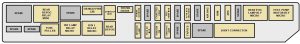 Cadillac CTS mk1 - fuse box - rear udnerseat (driver's side)` class=`size-medium wp-image-10028` height=`46` loading=`lazy` sizes=`(max-width: 300px) 100vw, 300px` src=`/uploads/96e/a7e/ba7/96ea7eba7f31579b125395d1995e4374.jpg` srcset=`/uploads/96e/a7e/ba7/96ea7eba7f31579b125395d1995e4374.jpg 300w,  768w,  1024w` width=`300` />

<figcaption class=`wp-caption-text` id=`caption-attachment-10028`>Cadillac CTS mk1 &ndash; fuse box &ndash; rear udnerseat (driver&rsquo;s side)</figcaption>
</figure>

<table class=`table table-hover table-bordered`>
	<tbody>
		<tr>
			<td>Fuses</td>
			<td>Usage</td>
		</tr>
		<tr>
			<td>SPARE</td>
			<td>Not Used</td>
		</tr>
		<tr>
			<td>SPARE</td>
			<td>Not Used</td>
		</tr>
		<tr>
			<td>AUDIO</td>
			<td>Radio, OnStar Module</td>
		</tr>
		<tr>
			<td>SPARE</td>
			<td>Not Used</td>
		</tr>
		<tr>
			<td>REAR DR MOD</td>
			<td>Rear Door Modules</td>
		</tr>
		<tr>
			<td>SPARE</td>
			<td>Not Used</td>
		</tr>
		<tr>
			<td>DRIVER&nbsp;DR MOD</td>
			<td>Driver&rsquo;s Door Module</td>
		</tr>
		<tr>
			<td>BAS</td>
			<td>Taillamps, Center High-Mounted&nbsp;Stoplamp, Flasher Module,&nbsp;ABS Module, Trailer Lamps</td>
		</tr>
		<tr>
			<td>HDLP&nbsp;LEVELING</td>
			<td>Headlamp Leveling System Chassis&nbsp;Sensors (Export Only)</td>
		</tr>
		<tr>
			<td>SPARE</td>
			<td>Not Used</td>
		</tr>
		<tr>
			<td>CCP</td>
			<td>CCP (Climate Control Panel)</td>
		</tr>
		<tr>
			<td>IGN 3</td>
			<td>Heated Seat Modules, Air Inlet&nbsp;Motor, Shifter Assembly</td>
		</tr>
		<tr>
			<td>SPARE</td>
			<td>Not Used</td>
		</tr>
		<tr>
			<td>SPARE</td>
			<td>Not Used</td>
		</tr>
		<tr>
			<td>FUSE PULLER</td>
			<td>Fuse Puller</td>
		</tr>
		<tr>
			<td>L FRT HTD&nbsp;SEAT MOD</td>
			<td>Driver&rsquo;s Heated Seat Module</td>
		</tr>
		<tr>
			<td>MEM/ADAPT&nbsp;SEAT</td>
			<td>Driver&rsquo;s Power Seat Switch,&nbsp;Memory Seat Module</td>
		</tr>
		<tr>
			<td>TRUNK&nbsp;DR RELEASE</td>
			<td>Trunk Release Motor</td>
		</tr>
		<tr>
			<td>REVERSE&nbsp;LAMP</td>
			<td>ISRVM (Inside Rearview Mirror),&nbsp;License Plate Lamp Assembly</td>
		</tr>
		<tr>
			<td>SPARE</td>
			<td>Not Used</td>
		</tr>
		<tr>
			<td>POSITION&nbsp;LAMP</td>
			<td>Taillamp Assemblies, Front&nbsp;Position Lamp Assemblies</td>
		</tr>
	</tbody>
</table>

<p>&nbsp;</p>

<table class=`table table-hover table-bordered`>
	<tbody>
		<tr>
			<td>Relay</td>
			<td>Usage</td>
		</tr>
		<tr>
			<td>BAS RELAY&nbsp;MINI</td>
			<td>Brake Apply Sensor</td>
		</tr>
		<tr>
			<td>PUSHER FAN</td>
			<td>Pusher Fan (Export Only)</td>
		</tr>
		<tr>
			<td>L POSITION&nbsp;RELAY MICRO</td>
			<td>Driver&rsquo;s Side Position Lamp</td>
		</tr>
		<tr>
			<td>TRK DR REL&nbsp;SOL RELAY&nbsp;MICRO</td>
			<td>Trunk Release Motor</td>
		</tr>
		<tr>
			<td>REV LAMP&nbsp;RELAY MICRO</td>
			<td>ISRVM (Inside Rearview Mirror),&nbsp;License Plate Lamp Assembly</td>
		</tr>
		<tr>
			<td>R POSITION&nbsp;RELAY MICRO</td>
			<td>Passenger&rsquo;s Side Position Lamp</td>
		</tr>
		<tr>
			<td>IGN 3 RELAY&nbsp;MICRO</td>
			<td>Heated Seat Modules, Air Inlet&nbsp;Motor, Shifter Assembly</td>
		</tr>
		<tr>
			<td>STANDING&nbsp;LAMP&nbsp;RLY MICRO</td>
			<td>Control for Position Lamp Relays</td>
		</tr>
	</tbody>
</table>

<p>&nbsp;</p>

<table class=`table table-hover table-bordered`>
	<tbody>
		<tr>
			<td>J Cases</td>
			<td>Usage</td>
		</tr>
		<tr>
			<td>AMP</td>
			<td>Audio Amplifier</td>
		</tr>
		<tr>
			<td>PUSHER FAN</td>
			<td>Pusher Fan (Export Only)</td>
		</tr>
	</tbody>
</table>

<p>&nbsp;</p>

<table class=`table table-hover table-bordered`>
	<tbody>
		<tr>
			<td>Circuit&nbsp;Breakers</td>
			<td>Usage</td>
		</tr>
		<tr>
			<td>SEAT C/B</td>
			<td>Power Seat Switches, Memory&nbsp;Seat Module</td>
		</tr>
	</tbody>
</table>

<h3>&nbsp;</h3>

<table class=`table table-hover table-bordered`>
	<tbody>
		<tr>
			<td>Misc.</td>
			<td>Usage</td>
		</tr>
		<tr>
			<td>JOINT<br />
			CONNECTOR</td>
			<td>Joint Connector</td>
		</tr>
	</tbody>
</table>

<h3>Rear Underseat Fuse Block (Passenger&rsquo;s Side)</h3>

<p>The passenger&rsquo;s side rear fuse block is located under the&nbsp;rear seat on the passenger&rsquo;s side of the vehicle. The rear&nbsp;seat cushion must be removed to access the rear fuse&nbsp;block.</p>

<figure aria-describedby=`caption-attachment-10029` class=`wp-caption alignnone` id=`attachment_10029` style=`width: 300px`><img alt=`Cadillac CTS mk1 - fuse box - rear udnerseat (passenger's side)