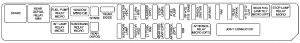 Cadillac STS mk1 - fuse box - rear compartment (driver's side)` class=`size-medium wp-image-10230` height=`42` loading=`lazy` sizes=`(max-width: 300px) 100vw, 300px` src=`/uploads/8ba/74b/ee0/8ba74bee08891ddbac839043c701e1a8.jpg` srcset=`/uploads/8ba/74b/ee0/8ba74bee08891ddbac839043c701e1a8.jpg 300w,  768w,  1024w,  1867w` width=`300` />

<figcaption class=`wp-caption-text` id=`caption-attachment-10230`>Cadillac STS mk1 &ndash; fuse box &ndash; rear compartment (driver&rsquo;s side)</figcaption>
</figure>

<table class=`table table-hover table-bordered`>
	<tbody>
		<tr style=`height: 24px;`>
			<td style=`height: 24px;`>Fuses</td>
			<td style=`height: 24px;`>Usage</td>
		</tr>
		<tr style=`height: 24px;`>
			<td style=`height: 24px;`>SPARE</td>
			<td style=`height: 24px;`>Spare</td>
		</tr>
		<tr style=`height: 24px;`>
			<td style=`height: 24px;`>AMP</td>
			<td style=`height: 24px;`>Amplifier</td>
		</tr>
		<tr style=`height: 24px;`>
			<td style=`height: 24px;`>SPARE</td>
			<td style=`height: 24px;`>Spare</td>
		</tr>
		<tr style=`height: 24px;`>
			<td style=`height: 24px;`>SPARE</td>
			<td style=`height: 24px;`>Spare</td>
		</tr>
		<tr style=`height: 24px;`>
			<td style=`height: 24px;`>THEFT/SHIFTER</td>
			<td style=`height: 24px;`>Theft Sensors, Auto Shifter</td>
		</tr>
		<tr style=`height: 24px;`>
			<td style=`height: 24px;`>MR-RTD MOD&nbsp;(OPT)</td>
			<td style=`height: 24px;`>MR-CVRTD Suspension Module&nbsp;(Option)</td>
		</tr>
		<tr style=`height: 24px;`>
			<td style=`height: 24px;`>REAR DR MOD</td>
			<td style=`height: 24px;`>Rear Door Modules</td>
		</tr>
		<tr style=`height: 24px;`>
			<td style=`height: 24px;`>ELC SOL&nbsp;(OPT)</td>
			<td style=`height: 24px;`>Exhaust Solenoid</td>
		</tr>
		<tr style=`height: 24px;`>
			<td style=`height: 24px;`>DRIVER DR&nbsp;MOD</td>
			<td style=`height: 24px;`>Driver Door Module</td>
		</tr>
		<tr style=`height: 24px;`>
			<td style=`height: 24px;`>TV/VICS</td>
			<td style=`height: 24px;`>Infotainment (Export Only)</td>
		</tr>
		<tr style=`height: 24px;`>
			<td style=`height: 24px;`>REAR HTD&nbsp;SEATS</td>
			<td style=`height: 24px;`>Rear Heated Seats</td>
		</tr>
		<tr style=`height: 24px;`>
			<td style=`height: 24px;`>SPARE</td>
			<td style=`height: 24px;`>Spare</td>
		</tr>
		<tr style=`height: 24px;`>
			<td style=`height: 24px;`>SPARE</td>
			<td style=`height: 24px;`>Spare</td>
		</tr>
		<tr style=`height: 24px;`>
			<td style=`height: 24px;`>IGN3</td>
			<td style=`height: 24px;`>Front Passenger Heated Seat,&nbsp;Auto Shifter, Occupant Protection</td>
		</tr>
		<tr style=`height: 24px;`>
			<td style=`height: 24px;`>RR SHLF&nbsp;SPEAKER</td>
			<td style=`height: 24px;`>Rear Shelf Speaker</td>
		</tr>
		<tr style=`height: 24px;`>
			<td style=`height: 24px;`>DPM</td>
			<td style=`height: 24px;`>Memory Seat, Lumbar</td>
		</tr>
		<tr style=`height: 24px;`>
			<td style=`height: 24px;`>TRUNK DR&nbsp;VALET</td>
			<td style=`height: 24px;`>Trunk Release, Valet</td>
		</tr>
		<tr style=`height: 24px;`>
			<td style=`height: 24px;`>REVERSE&nbsp;LAMP</td>
			<td style=`height: 24px;`>Reverse Lamps, Rear Parking Aid,&nbsp;Inside Rearview Mirror</td>
		</tr>
		<tr style=`height: 24.125px;`>
			<td style=`height: 24.125px;`>AIR BAG</td>
			<td style=`height: 24.125px;`>Airbag</td>
		</tr>
		<tr style=`height: 24px;`>
			<td style=`height: 24px;`>POSITION&nbsp;LAMPS (OPT)</td>
			<td style=`height: 24px;`>Rear Taillamps</td>
		</tr>
		<tr style=`height: 24px;`>
			<td style=`height: 24px;`>JOINT&nbsp;CONNECTOR</td>
			<td style=`height: 24px;`>Joint Connector</td>
		</tr>
	</tbody>
</table>

<p>&nbsp;</p>

<table class=`table table-hover table-bordered`>
	<tbody>
		<tr>
			<td>Relays</td>
			<td>Usage</td>
		</tr>
		<tr>
			<td>ELC RELAY&nbsp;(OPT)</td>
			<td>ELC Compressor (Option)</td>
		</tr>
		<tr>
			<td>L POSITION&nbsp;RELAY MICRO</td>
			<td>Left Rear Taillamp, Position Lamps&nbsp;(Option)</td>
		</tr>
		<tr>
			<td>TRUNK DR&nbsp;REL RELAY&nbsp;MICRO</td>
			<td>Trunk Release Motor</td>
		</tr>
		<tr>
			<td>REV LAMP&nbsp;RELAY MICRO</td>
			<td>Reverse Lamps, Rear Parking Aid</td>
		</tr>
		<tr>
			<td>R POSITION&nbsp;RELAY MICRO</td>
			<td>Right Rear Taillamp, Position Lamps&nbsp;(Option)</td>
		</tr>
		<tr>
			<td>RUN RELAY&nbsp;MICRO</td>
			<td>Ignition 3</td>
		</tr>
		<tr>
			<td>STNDBY LAMP&nbsp;RLY (OPT)</td>
			<td>Rear Taillamps, Position Lamps&nbsp;(Option)</td>
		</tr>
	</tbody>
</table>

<p>&nbsp;</p>

<table class=`table table-hover table-bordered`>
	<tbody>
		<tr>
			<td>Circuit Breakers</td>
			<td>Usage</td>
		</tr>
		<tr>
			<td>SEATS C/B</td>
			<td>Power Seat</td>
		</tr>
	</tbody>
</table>

<p>&nbsp;</p>

<h3>Passenger&rsquo;s Side</h3>

<figure aria-describedby=`caption-attachment-10231` class=`wp-caption alignnone` id=`attachment_10231` style=`width: 300px`><img alt=`Cadillac STS mk1 - fuse box - rear compartment (passenger's side)