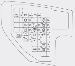 Hyundai Equss - fuse box - instrument panel (driver's side)` class=`size-medium wp-image-14712` height=`187` loading=`lazy` sizes=`(max-width: 300px) 100vw, 300px` src=`/uploads/122/5e0/b41/1225e0b415f330ed9d7cfcde7083047f.jpg` srcset=`/uploads/122/5e0/b41/1225e0b415f330ed9d7cfcde7083047f.jpg 300w,  734w` width=`300` />

<figcaption class=`wp-caption-text` id=`caption-attachment-14712`>Hyundai Equss &ndash; fuse box &ndash;<br />
instrument panel (driver&rsquo;s side)</figcaption>
</figure>

<table class=`table table-hover table-bordered`>
	<tbody>
		<tr>
			<td>Symbol</td>
			<td>Fuse name</td>
			<td>Ampere rating [A]</td>
			<td>Protected component</td>
		</tr>
		<tr>
			<td><a href=`/uploads/6e4/36d/40a/6e436d40a1c3f8ffbee320071b782b7f.jpg`><img alt=`` class=`alignnone size-full wp-image-14679` height=`27` loading=`lazy` src=`/uploads/6e4/36d/40a/6e436d40a1c3f8ffbee320071b782b7f.jpg` width=`60` /></td>
			<td>PDM B+</td>
			<td>25</td>
			<td>Smart Key Control Module</td>
		</tr>
		<tr>
			<td><a href=`/uploads/341/069/dda/341069dda0936ee5615e33b87ae49f56.jpg`><img alt=`` class=`alignnone size-full wp-image-7253` height=`28` loading=`lazy` src=`/uploads/341/069/dda/341069dda0936ee5615e33b87ae49f56.jpg` width=`60` /></td>
			<td>Hazard</td>
			<td>10</td>
			<td>Center Facia Switch</td>
		</tr>
		<tr>
			<td><a href=`/uploads/439/351/c4f/439351c4fc3f760d614025ab573f93ad.jpg`><img alt=`` class=`alignnone size-full wp-image-3703` height=`32` loading=`lazy` src=`/uploads/439/351/c4f/439351c4fc3f760d614025ab573f93ad.jpg` width=`48` /></td>
			<td>EPB</td>
			<td>10</td>
			<td>Electric Parking Brake Switch, Crash Pad Switch</td>
		</tr>
		<tr>
			<td><a href=`/uploads/324/850/6fc/3248506fc2d2572a8f9a0b7fa91f110e.jpg`><img alt=`` class=`alignnone size-full wp-image-14680` height=`32` loading=`lazy` src=`/uploads/324/850/6fc/3248506fc2d2572a8f9a0b7fa91f110e.jpg` width=`60` /></td>
			<td>RF Receiver</td>
			<td>10</td>
			<td>RF Receiver, Security Indicator</td>
		</tr>
		<tr>
			<td><a href=`/uploads/93a/7db/1a6/93a7db1a6551d69a7765c4a953d4ac29.jpg`><img alt=`` class=`alignnone size-full wp-image-14681` height=`35` loading=`lazy` src=`/uploads/93a/7db/1a6/93a7db1a6551d69a7765c4a953d4ac29.jpg` width=`60` /></td>
			<td>PDM IG1</td>
			<td>10</td>
			<td>Smart Key Control Module</td>
		</tr>
		<tr>
			<td><img alt=`` class=`alignnone wp-image-14682 size-full` height=`28` loading=`lazy` src=`/uploads/f0b/85a/b36/f0b85ab3667110135f058aa23119f705.jpg` width=`60` /></td>
			<td>Shift Lever IG1</td>
			<td>10</td>
			<td>Electric ATM Shift Lever, ATM Shift Lever IND.</td>
		</tr>
		<tr>
			<td><a href=`/uploads/078/8c2/b75/0788c2b751b8617b98859014e955bda2.jpg`><img alt=`` class=`alignnone size-full wp-image-10655` height=`30` loading=`lazy` src=`/uploads/078/8c2/b75/0788c2b751b8617b98859014e955bda2.jpg` width=`60` /></td>
			<td>Air Bag IND.</td>
			<td>10</td>
			<td>Instrument Cluster</td>
		</tr>
		<tr>
			<td><a href=`/uploads/579/457/de9/579457de9ba2de2f82213dea60a87884.jpg`><img alt=`` class=`alignnone size-full wp-image-14683` height=`23` loading=`lazy` src=`/uploads/579/457/de9/579457de9ba2de2f82213dea60a87884.jpg` width=`60` /></td>
			<td>Smart Key</td>
			<td>10</td>
			<td>Start/Stop Button Switch</td>
		</tr>
		<tr>
			<td><a href=`/uploads/7ae/9ab/44c/7ae9ab44c7b80fa2f582784e6dd5cb09.jpg`><img alt=`` class=`alignnone size-full wp-image-14575` height=`25` loading=`lazy` src=`/uploads/7ae/9ab/44c/7ae9ab44c7b80fa2f582784e6dd5cb09.jpg` width=`60` /></td>
			<td>Power Handle</td>
			<td>15</td>
			<td>Steering Tilt & Telescopic Module</td>
		</tr>
		<tr>
			<td><a href=`/uploads/9fc/97f/985/9fc97f985715361e57142150ed863f0c.jpg`><img alt=`` class=`alignnone size-full wp-image-14652` height=`26` loading=`lazy` src=`/uploads/9fc/97f/985/9fc97f985715361e57142150ed863f0c.jpg` width=`60` /></td>
			<td>Memory</td>
			<td>10</td>
			<td>Power Trunk Lid Control Module, Relax Module Driver/Passenger Door Module, Rear Door&nbsp;Module LH/RH, Passenger Door Lamp, Passenger Door Mood Lamp, Rear Door Lamp LH/RH,&nbsp;Rear Door Mood Lamp LH/RH, Instrument Cluster, Driver IMS Control Module, BCM, Analogue&nbsp;Clock, LCD Panel Switch, A/C Control Module, Data Link Connector</td>
		</tr>
		<tr>
			<td><a href=`/uploads/4f4/c86/649/4f4c86649f46c0ffd96750ac7b0e52ff.jpg`><img alt=`` class=`alignnone size-full wp-image-14684` height=`28` loading=`lazy` src=`/uploads/4f4/c86/649/4f4c86649f46c0ffd96750ac7b0e52ff.jpg` width=`60` /></td>
			<td>TPMS</td>
			<td>10</td>
			<td>Tire Pressure Monitoring Module</td>
		</tr>
		<tr>
			<td><a href=`/uploads/efc/c19/b52/efcc19b52f2462b47c010a3c5ba97aa7.jpg`><img alt=`` class=`alignnone size-full wp-image-14685` height=`30` loading=`lazy` src=`/uploads/efc/c19/b52/efcc19b52f2462b47c010a3c5ba97aa7.jpg` width=`60` /></td>
			<td>Active Head<br />
			Rest</td>
			<td>10</td>
			<td>Active Head Rest Sensor Module</td>
		</tr>
		<tr>
			<td><a href=`/uploads/533/93d/cd8/53393dcd82a462a29c97edb3ac90ad5e.jpg`><img alt=`` class=`alignnone size-full wp-image-7117` height=`19` loading=`lazy` src=`/uploads/533/93d/cd8/53393dcd82a462a29c97edb3ac90ad5e.jpg` width=`60` /></td>
			<td>Cluster</td>
			<td>10</td>
			<td>Instrument Cluster, Head-Up Display</td>
		</tr>
		<tr>
			<td><a href=`/uploads/0dc/f27/2bb/0dcf272bbfc7aaa23a10f9cab64f6e40.jpg`><img alt=`` class=`alignnone size-full wp-image-7145` height=`23` loading=`lazy` src=`/uploads/0dc/f27/2bb/0dcf272bbfc7aaa23a10f9cab64f6e40.jpg` width=`60` /></td>
			<td>Stop Lamp</td>
			<td>10</td>
			<td>Stop Lamp Switch, Smart Key Control Module</td>
		</tr>
		<tr>
			<td><a href=`/uploads/7d2/2b5/f13/7d22b5f134bbd626e655df5e3e64de14.jpg`><img alt=`` class=`alignnone size-full wp-image-14686` height=`32` loading=`lazy` src=`/uploads/7d2/2b5/f13/7d22b5f134bbd626e655df5e3e64de14.jpg` width=`60` /></td>
			<td>Shift Lever B+</td>
			<td>10</td>
			<td>Electric ATM Shift Lever, Sport Mode Switch</td>
		</tr>
		<tr>
			<td><a href=`/uploads/1fd/30d/df8/1fd30ddf80148f2b0c10d19440c84a1e.jpg`><img alt=`` class=`alignnone size-full wp-image-7120` height=`24` loading=`lazy` src=`/uploads/1fd/30d/df8/1fd30ddf80148f2b0c10d19440c84a1e.jpg` width=`60` /></td>
			<td>Multi Media</td>
			<td>15</td>
			<td>A/V & Navigation Head Unit, Front Monitor, Split Unit, MTS Module, Front DIS Switch, Rear&nbsp;Monitor LH/RH, Rear Console Switch, Rear Audio Switch</td>
		</tr>
		<tr>
			<td><a href=`/uploads/fe2/b28/90c/fe2b2890cdc2f563f21abbbb8c8c0810.jpg`><img alt=`` class=`alignnone size-medium wp-image-14687` height=`45` loading=`lazy` src=`/uploads/fe2/b28/90c/fe2b2890cdc2f563f21abbbb8c8c0810.jpg` width=`111` /></td>
			<td>BCM</td>
			<td>10</td>
			<td>BCM</td>
		</tr>
		<tr>
			<td><a href=`/uploads/6e0/444/551/6e044455104272667fae1e7766b8a831.jpg`><img alt=`` class=`alignnone size-full wp-image-10605` height=`24` loading=`lazy` src=`/uploads/6e0/444/551/6e044455104272667fae1e7766b8a831.jpg` width=`60` /></td>
			<td>Module 1</td>
			<td>10</td>
			<td>Head-Up Display, Rain Sensor, Rear Power Seat Switch RH</td>
		</tr>
		<tr>
			<td><a href=`/uploads/233/a12/8b2/233a128b22759b12661d3bcdb897b5e7.jpg`><img alt=`` class=`alignnone size-full wp-image-10693` height=`26` loading=`lazy` src=`/uploads/233/a12/8b2/233a128b22759b12661d3bcdb897b5e7.jpg` width=`60` /></td>
			<td>Fuel Lid</td>
			<td>10</td>
			<td>Fuel Filler Door Switch, Front Console Switch</td>
		</tr>
		<tr>
			<td><a href=`/uploads/7d5/cdc/521/7d5cdc521dfcc4ea41e864f5677f45f6.jpg`><img alt=`` class=`alignnone size-full wp-image-14688` height=`23` loading=`lazy` src=`/uploads/7d5/cdc/521/7d5cdc521dfcc4ea41e864f5677f45f6.jpg` width=`60` /></td>
			<td>Folding Mirror</td>
			<td>10</td>
			<td>Driver/Passenger Door Module</td>
		</tr>
		<tr>
			<td><a href=`/uploads/4fb/885/a8d/4fb885a8d1ea04e1ee481908b9c36201.jpg`><img alt=`` class=`alignnone size-full wp-image-10684` height=`27` loading=`lazy` src=`/uploads/4fb/885/a8d/4fb885a8d1ea04e1ee481908b9c36201.jpg` width=`60` /></td>
			<td>Air Bag</td>
			<td>15</td>
			<td>SRS Control Module, Driver/Passenger Pre-Safe Seat Belt</td>
		</tr>
		<tr>
			<td><a href=`/uploads/107/d20/dda/107d20ddac1b516662f5244d9dad00f2.jpg`><img alt=`` class=`alignnone size-full wp-image-10658` height=`31` loading=`lazy` src=`/uploads/107/d20/dda/107d20ddac1b516662f5244d9dad00f2.jpg` width=`60` /></td>
			<td>Module 4</td>
			<td>10</td>
			<td>E/R Junction Box (FAM), Multifunction Switch, Driver/Passenger Door Module</td>
		</tr>
		<tr>
			<td><a href=`/uploads/23b/d35/ebd/23bd35ebde20abf948dc78ee78178ce6.jpg`><img alt=`` class=`alignnone size-full wp-image-10692` height=`26` loading=`lazy` src=`/uploads/23b/d35/ebd/23bd35ebde20abf948dc78ee78178ce6.jpg` width=`60` /></td>
			<td>ECS</td>
			<td>15</td>
			<td>ECS Control Module</td>
		</tr>
		<tr>
			<td><a href=`/uploads/ff2/6f3/3fd/ff26f33fd9d99759701f39ca22097401.jpg`><img alt=`` class=`alignnone size-full wp-image-14689` height=`26` loading=`lazy` src=`/uploads/ff2/6f3/3fd/ff26f33fd9d99759701f39ca22097401.jpg` width=`60` /></td>
			<td>Audio (IG1)</td>
			<td>10</td>
			<td>A/V & Navigation Head Unit, MTS Module</td>
		</tr>
		<tr>
			<td><a href=`/uploads/2ac/f49/755/2acf49755b9effff0876d18e0588963e.jpg`><img alt=`` class=`alignnone size-full wp-image-14690` height=`25` loading=`lazy` src=`/uploads/2ac/f49/755/2acf49755b9effff0876d18e0588963e.jpg` width=`60` /></td>
			<td>AFLS</td>
			<td>10</td>
			<td>Head Lamp LH/RH, Adaptive Front Lighting Module, Auto Head Lamp Leveling Device&nbsp;Module</td>
		</tr>
		<tr>
			<td><a href=`/uploads/7e8/b6d/dd5/7e8b6ddd5147d6c3b26c5f4d1fe60d6a.jpg`><img alt=`` class=`alignnone size-full wp-image-10600` height=`29` loading=`lazy` src=`/uploads/7e8/b6d/dd5/7e8b6ddd5147d6c3b26c5f4d1fe60d6a.jpg` width=`60` /></td>
			<td>P/Door Driver</td>
			<td>15</td>
			<td>Driver Power Door Latch, Driver Power Seat Switch, Driver Door Lamp, Driver Door Mood&nbsp;Lamp, Driver Smart Key Outside Handle</td>
		</tr>
		<tr>
			<td><a href=`/uploads/5fe/d7a/61b/5fed7a61b6d8b3dee46353f9ed5bf438.jpg`><img alt=`` class=`alignnone size-full wp-image-10697` height=`25` loading=`lazy` src=`/uploads/5fe/d7a/61b/5fed7a61b6d8b3dee46353f9ed5bf438.jpg` width=`60` /></td>
			<td>Rear LH S/Heater</td>
			<td>15</td>
			<td>Rear CCS Control Module LH, Rear Seat Warmer Module LH</td>
		</tr>
		<tr>
			<td><a href=`/uploads/429/8fc/fff/4298fcfff7aed254ec7223fc2942739a.jpg`><img alt=`` class=`alignnone size-full wp-image-10625` height=`19` loading=`lazy` src=`/uploads/429/8fc/fff/4298fcfff7aed254ec7223fc2942739a.jpg` width=`60` /></td>
			<td>Module 2</td>
			<td>10</td>
			<td>Power Trunk Lid Control Module, Electro Chromic Mirror, Electric Parking Brake Switch,&nbsp;A/T Console Switch</td>
		</tr>
		<tr>
			<td><a href=`/uploads/0e3/e5d/526/0e3e5d5269c03059c935f484f531ba1a.jpg`><img alt=`` class=`alignnone size-full wp-image-13569` height=`43` loading=`lazy` src=`/uploads/0e3/e5d/526/0e3e5d5269c03059c935f484f531ba1a.jpg` width=`60` /></td>
			<td>A/CON</td>
			<td>10</td>
			<td>A/C Control Module, AQS Sensor, Driver IMS Control Module, Relax Module,&nbsp;Driver/Passenger CCS Control Module, Driver/Passenger Seat Warmer Module, Rear CCS<br />
			Control, Module LH/RH, Rear Seat Warmer Module LH/RH, Alternator Resistor (Alternator, Instrument Cluster, USB Jack, Driver/Passenger CCS Control Module, Rear Console&nbsp;Switch, Driver/Passenger Seat Warmer Module, Rear CCS Control Module LH/RH, Rear<br />
			Seat Warmer Module LH/RH)</td>
		</tr>
		<tr>
			<td><a href=`/uploads/0cd/74e/ecc/0cd74eecc97a1d3bdf2cab1883676291.jpg`><img alt=`` class=`alignnone size-full wp-image-10602` height=`29` loading=`lazy` src=`/uploads/0cd/74e/ecc/0cd74eecc97a1d3bdf2cab1883676291.jpg` width=`60` /></td>
			<td>P/Door Rear LH</td>
			<td>15</td>
			<td>Rear Power Door Latch LH, Rear Door Window Curtain LH, Rear Smart Key Outside&nbsp;Handle LH</td>
		</tr>
		<tr>
			<td><a href=`/uploads/a5a/ef9/2fd/a5aef92fd5b20c104c465d584b5179a1.jpg`><img alt=`` class=`alignnone size-full wp-image-10645` height=`27` loading=`lazy` src=`/uploads/a5a/ef9/2fd/a5aef92fd5b20c104c465d584b5179a1.jpg` width=`60` /></td>
			<td>Module 3</td>
			<td>10</td>
			<td>ECS Control Module, Front Console Switch, Crash Pad Switch, Blind Spot Detection Radar&nbsp;LH/RH, Tire Pressure Monitoring Module, Stop Lamp Switch, Steering Tilt & Telescopic&nbsp;Module, LDWS Camera Module, Electric Parking Brake Module, Front/Rear Parking Assist&nbsp;Sensor LH/RH, Front/Rear Parking Assist Sensor LH/RH (Center)</td>
		</tr>
		<tr>
			<td><a href=`/uploads/0b4/8f6/b79/0b48f6b792f5192cde7b6cf5e28ba108.jpg`><img alt=`` class=`alignnone size-full wp-image-14691` height=`24` loading=`lazy` src=`/uploads/0b4/8f6/b79/0b48f6b792f5192cde7b6cf5e28ba108.jpg` width=`60` /></td>
			<td>IAP</td>
			<td>10</td>
			<td>Active Accel Pedal Module</td>
		</tr>
		<tr>
			<td><a href=`/uploads/4b4/803/492/4b4803492de7e84e964ddd7f900d6b0a.jpg`><img alt=`` class=`alignnone size-full wp-image-14692` height=`25` loading=`lazy` src=`/uploads/4b4/803/492/4b4803492de7e84e964ddd7f900d6b0a.jpg` width=`60` /></td>
			<td>Driver D/Lock</td>
			<td>10</td>
			<td>Driver Door Module</td>
		</tr>
		<tr>
			<td><a href=`/uploads/a6e/088/68f/a6e08868fba217fe61cfd38dceb11e8d.jpg`><img alt=`` class=`alignnone size-full wp-image-14693` height=`24` loading=`lazy` src=`/uploads/a6e/088/68f/a6e08868fba217fe61cfd38dceb11e8d.jpg` width=`60` /></td>
			<td>Driver S/Heater</td>
			<td>15</td>
			<td>Driver CCS Control Module, Driver Seat Warmer Module</td>
		</tr>
		<tr>
			<td><a href=`/uploads/423/dc4/ddf/423dc4ddfdf394785223852227a5e886.jpg`><img alt=`` class=`alignnone size-full wp-image-14694` height=`22` loading=`lazy` src=`/uploads/423/dc4/ddf/423dc4ddfdf394785223852227a5e886.jpg` width=`60` /></td>
			<td>Passenger D/Lock</td>
			<td>15</td>
			<td>Passenger Door Module</td>
		</tr>
		<tr>
			<td><a href=`/uploads/503/555/79a/50355579ab61d3204e52f43fb73014af.jpg`><img alt=`` class=`alignnone size-full wp-image-10680` height=`28` loading=`lazy` src=`/uploads/503/555/79a/50355579ab61d3204e52f43fb73014af.jpg` width=`60` /></td>
			<td>Power Trunk Lid</td>
			<td>30</td>
			<td>Power Trunk Lid Control Module</td>
		</tr>
		<tr>
			<td><a href=`/uploads/fea/924/480/fea92448089acbe195988de488b4f0ea.jpg`><img alt=`` class=`alignnone size-full wp-image-14695` height=`23` loading=`lazy` src=`/uploads/fea/924/480/fea92448089acbe195988de488b4f0ea.jpg` width=`60` /></td>
			<td>Passenger P/Seat</td>
			<td>30</td>
			<td>Relax Module</td>
		</tr>
		<tr>
			<td><a href=`/uploads/ac1/45c/841/ac145c841826f5820ef350986cc5629b.jpg`><img alt=`` class=`alignnone size-full wp-image-14696` height=`26` loading=`lazy` src=`/uploads/ac1/45c/841/ac145c841826f5820ef350986cc5629b.jpg` width=`60` /></td>
			<td>Safety Window RH</td>
			<td>30</td>
			<td>Passenger Power Window Module, Rear Power Window Module RH</td>
		</tr>
		<tr>
			<td><a href=`/uploads/f82/21f/bb1/f8221fbb1fa1549970e5886f93cb4d4a.jpg`><img alt=`` class=`alignnone size-full wp-image-14697` height=`27` loading=`lazy` src=`/uploads/f82/21f/bb1/f8221fbb1fa1549970e5886f93cb4d4a.jpg` width=`60` /></td>
			<td>Safety Window LH</td>
			<td>30</td>
			<td>Driver Power Window Module, Rear Power Window Module LH</td>
		</tr>
	</tbody>
</table>

<h3>Instrument panel (Passanger&rsquo;s side fuse panel)</h3>

<figure aria-describedby=`caption-attachment-14714` class=`wp-caption alignnone` id=`attachment_14714` style=`width: 300px`><img alt=`Hyundai Equss - fuse box - instrument panel (passenger's side)