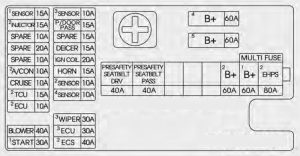 KIA K900 - fuse box diagram - engine compartment (driver's side)` class=`size-medium wp-image-17373` height=`300` loading=`lazy` sizes=`(max-width: 240px) 100vw, 240px` src=`/uploads/ac8/0ec/f0a/ac80ecf0a214ee44b76a9a1f71d1a936.jpg` srcset=`/uploads/ac8/0ec/f0a/ac80ecf0a214ee44b76a9a1f71d1a936.jpg 240w,  602w` width=`240` />

<figcaption class=`wp-caption-text` id=`caption-attachment-17373`>KIA K900 &ndash; fuse box diagram &ndash; engine compartment (driver&rsquo;s side)</figcaption>
</figure>

<table class=`table table-hover table-bordered`>
	<tbody>
		<tr>
			<td>Fuse name</td>
			<td>Fuse rating [A]</td>
			<td>Circuit protected</td>
		</tr>
		<tr>
			<td>Stop Lamp</td>
			<td>15</td>
			<td>Stop Signal Electronic Module</td>
		</tr>
		<tr>
			<td>Brake SW</td>
			<td>10</td>
			<td>Stop Lamp Switch, Smart Key Control Module</td>
		</tr>
		<tr>
			<td>AAF</td>
			<td>10</td>
			<td>&mdash;</td>
		</tr>
		<tr>
			<td>Injector 1</td>
			<td>15</td>
			<td>Injector Drive Box</td>
		</tr>
		<tr>
			<td>SMK (IGN1)</td>
			<td>40</td>
			<td>E/R Fuse & Relay Box LH (RLY.5)</td>
		</tr>
		<tr>
			<td>ESC 1</td>
			<td>40</td>
			<td>ESC Control Module</td>
		</tr>
		<tr>
			<td>ALT</td>
			<td>200</td>
			<td>E/R Fuse & Relay Box LH (Fuse : F9, F15, F16, F18, F19), Alternator</td>
		</tr>
		<tr>
			<td>Cooling</td>
			<td>70</td>
			<td>E/R Fuse & Relay Box LH (RLY.6)</td>
		</tr>
		<tr>
			<td>SMK (IGN2)</td>
			<td>30</td>
			<td>E/R Fuse & Relay Box LH (RLY.3)</td>
		</tr>
		<tr>
			<td>ESC 2</td>
			<td>40</td>
			<td>ESC Control Module</td>
		</tr>
		<tr>
			<td>Diagnosis</td>
			<td>25</td>
			<td>Multipurpose Check Connector</td>
		</tr>
		<tr>
			<td>H/Lamp Washer</td>
			<td>25</td>
			<td>&mdash;</td>
		</tr>
		<tr>
			<td>Battery 3</td>
			<td>40</td>
			<td>Smart Junction Box (Fuse : F5, F6, F8, F9, F10)</td>
		</tr>
		<tr>
			<td>SMK (ACC)</td>
			<td>40</td>
			<td>E/R Fuse & Relay Box LH (RLY.9)</td>
		</tr>
		<tr>
			<td>TCU 1</td>
			<td>10</td>
			<td>ECM, Transmission Range Switch, Transmission Park Postilion Sensor & Switch</td>
		</tr>
		<tr>
			<td>ESC 3</td>
			<td>10</td>
			<td>Steering Angle Sensor, ESC Control Module</td>
		</tr>
		<tr>
			<td>B/UP Lamp 1</td>
			<td>10</td>
			<td>E/R Fuse & Relay Box LH (RLY.4)</td>
		</tr>
		<tr>
			<td>Vaccum Pump 1</td>
			<td>10</td>
			<td>E/R Fuse & Relay Box LH (RLY.10), Vaccum Pump Switch</td>
		</tr>
		<tr>
			<td>ECU 1</td>
			<td>10</td>
			<td>ECU</td>
		</tr>
		<tr>
			<td>EHPS 1</td>
			<td>10</td>
			<td>EHPS Module</td>
		</tr>
		<tr>
			<td>Inhibitor 2</td>
			<td>10</td>
			<td>A/T Console Switch, Electric ATM Shift Lever</td>
		</tr>
		<tr>
			<td>Washer</td>
			<td>15</td>
			<td>E/R Fuse & Relay Box LH (RLY.8)</td>
		</tr>
		<tr>
			<td>Wiper 2</td>
			<td>10</td>
			<td>E/R Fuse & Relay Box LH (RLY.1)</td>
		</tr>
		<tr>
			<td>B/UP Lamp 2</td>
			<td>10</td>
			<td>Back View Camera & Back-Up Lamp, A/T Console Switch, Electro Chromic Mirror, A/V & Navigation Head Unit</td>
		</tr>
	</tbody>
</table>

<p>&nbsp;</p>

<h3>Engine compartment fuse panel&nbsp;(Passenger&rsquo;s side)</h3>

<figure aria-describedby=`caption-attachment-17372` class=`wp-caption alignnone` id=`attachment_17372` style=`width: 300px`><img alt=`KIA K900 - fuse box diagram - engine compartment (passenger's side)