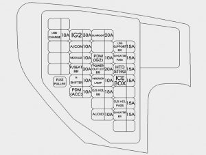 Hyundai Equss - fuse box -  instrument panel (driver's side)` class=`size-medium wp-image-14720` height=`227` loading=`lazy` sizes=`(max-width: 300px) 100vw, 300px` src=`/uploads/900/b32/aff/900b32aff19e6a08cf5903fe397a7ec0.jpg` srcset=`/uploads/900/b32/aff/900b32aff19e6a08cf5903fe397a7ec0.jpg 300w,  703w` width=`300` />

<figcaption class=`wp-caption-text` id=`caption-attachment-14720`>Hyundai Equss &ndash; fuse box &ndash;<br />
instrument panel (driver&rsquo;s side)</figcaption>
</figure>

<table class=`table table-hover table-bordered`>
	<tbody>
		<tr>
			<td>Fuse name</td>
			<td>Ampere rating [A]</td>
			<td>Protected component</td>
		</tr>
		<tr>
			<td>PDM B+</td>
			<td>25</td>
			<td>Smart Key Control Module</td>
		</tr>
		<tr>
			<td>Hazard</td>
			<td>10</td>
			<td>Center Facia Switch</td>
		</tr>
		<tr>
			<td>EPB</td>
			<td>10</td>
			<td>Electric Parking Brake Switch, Crash Pad Switch</td>
		</tr>
		<tr>
			<td>RF Receiver</td>
			<td>10</td>
			<td>RF Receiver, Security Indicator</td>
		</tr>
		<tr>
			<td>PDM (IG1)</td>
			<td>10</td>
			<td>Smart Key Control Module</td>
		</tr>
		<tr>
			<td>Shift Lever (IG1)</td>
			<td>10</td>
			<td>ATM Shift Lever IND.</td>
		</tr>
		<tr>
			<td>Air Bag IND.</td>
			<td>10</td>
			<td>Instrument Cluster</td>
		</tr>
		<tr>
			<td>Smart Key</td>
			<td>10</td>
			<td>Start/Stop Button Switch</td>
		</tr>
		<tr>
			<td>Power Handle</td>
			<td>15</td>
			<td>Steering Tilt & Telescopic Module</td>
		</tr>
		<tr>
			<td>Memory</td>
			<td>10</td>
			<td>Power Trunk Lid Control Module, Relax Module Driver/Passenger Door Module, Rear Door&nbsp;Module LH/RH, Passenger Door Lamp, Passenger Door Mood Lamp, Rear Door Lamp LH/RH,&nbsp;Rear Door Mood Lamp LH/RH, Instrument Cluster, Driver IMS Control Module, BCM, Analogue&nbsp;Clock, LCD Panel Switch, A/C Control Module, Data Link Connector</td>
		</tr>
		<tr>
			<td>TPMS</td>
			<td>10</td>
			<td>Tire Pressure Monitoring Module</td>
		</tr>
		<tr>
			<td>ACTIVE H/REST</td>
			<td>10</td>
			<td>Active Head Rest Sensor Module</td>
		</tr>
		<tr>
			<td>CLUSTER</td>
			<td>10</td>
			<td>Instrument Cluster, Head-Up Display</td>
		</tr>
		<tr>
			<td>STOP LAMP</td>
			<td>10</td>
			<td>Stop Lamp Switch, Smart Key Control Module</td>
		</tr>
		<tr>
			<td>SHIFT LEVER (B+)</td>
			<td>10</td>
			<td>Sport Mode Switch</td>
		</tr>
		<tr>
			<td>MULTI MEDIA</td>
			<td>15</td>
			<td>A/V & Navigation Head Unit, Front Monitor, Split Unit, MTS Module, Front DIS Switch, Rear&nbsp;Monitor LH/RH, Rear Console Switch, Rear Audio Switch</td>
		</tr>
		<tr>
			<td>BCM</td>
			<td>10</td>
			<td>BCM</td>
		</tr>
		<tr>
			<td>IG1</td>
			<td>30</td>
			<td>E/R Junction Box (Fuse &ndash; B/UP LAMP, ESC, EHPS,&nbsp;AFLS, INJECTOR (IG1), CRUISE (IG1), ECU (IG1),&nbsp;TCU)</td>
		</tr>
		<tr>
			<td>1 MODULE</td>
			<td>10</td>
			<td>Head-Up Display, Rain Sensor, Rear Power Seat Switch LH</td>
		</tr>
		<tr>
			<td>F/LID</td>
			<td>10</td>
			<td>Fuel Filler Door Switch, Front Console Switch</td>
		</tr>
		<tr>
			<td>FOLD&rsquo;G MIRR</td>
			<td>10</td>
			<td>Driver/Passenger Door Module</td>
		</tr>
		<tr>
			<td>A/BAG</td>
			<td>15</td>
			<td>SRS Control Module, Driver/Passenger Pre-Safe Seat&nbsp;Belt, Center Facia Switch, PODS Module</td>
		</tr>
		<tr>
			<td>4 MODULE</td>
			<td>10</td>
			<td>E/R Junction Box (FAM), Multifunction Switch, Driver/Passenger Door Module</td>
		</tr>
		<tr>
			<td>ECS</td>
			<td>15</td>
			<td>ECS Control Module</td>
		</tr>
		<tr>
			<td>AUDIO (IG1)</td>
			<td>10</td>
			<td>A/V & Navigation Head Unit, MTS Module</td>
		</tr>
		<tr>
			<td>AFLS</td>
			<td>10</td>
			<td>Head Lamp LH/RH, Adaptive Front Lighting Module</td>
		</tr>
		<tr>
			<td>O/S HDL DRV</td>
			<td>15</td>
			<td>Driver Power Door Latch, Driver Power Seat Switch,&nbsp;Driver Door Lamp, Driver Door Mood Lamp, Driver Smart&nbsp;Key Outside Handle</td>
		</tr>
		<tr>
			<td>S/HEATER RR</td>
			<td>15</td>
			<td>Rear CCS Control Module LH, Rear Seat Warmer Module LH</td>
		</tr>
		<tr>
			<td>2 MODULE</td>
			<td>10</td>
			<td>Power Trunk Lid Control Module, Electro Chromic Mirror,<br />
			A/T Console Switch</td>
		</tr>
		<tr>
			<td>A/CON</td>
			<td>10</td>
			<td>A/C Control Module, AQS Sensor, Driver IMS Control Module Relax Module, Driver/Passenger CCS Control&nbsp;Module Driver/Passenger Seat Warmer Module,&nbsp;Rear CCS Control, Module LH/RH, Rear Seat Warmer&nbsp;Module LH/RH, Alternator Resistor (Alternator,&nbsp;Instrument Cluster, USB Jack, Rear Console Switch)</td>
		</tr>
		<tr>
			<td>O/S HDL RR</td>
			<td>15</td>
			<td>Rear Power Door Latch LH, Rear Door Window Curtain&nbsp;LH, Rear Smart Key Outside Handle LH</td>
		</tr>
		<tr>
			<td>3 MODULE</td>
			<td>10</td>
			<td>ECS Control Module, Front Console Switch, Crash Pad&nbsp;Switch, Blind Spot Detection Radar LH/RH Tire Pressure&nbsp;Monitoring Module, Stop Lamp Switch, Steering Tilt &&nbsp;Telescopic Module, LDWS Camera Module Electric&nbsp;Parking Brake Module, Front/Rear Parking Assist Sensor&nbsp;LH/RH Front/Rear Parking Assist Sensor LH/RH (Center)</td>
		</tr>
		<tr>
			<td>DR LOCK DRV</td>
			<td>10</td>
			<td>Driver Door Module</td>
		</tr>
		<tr>
			<td>S/HEATER DRV</td>
			<td>15</td>
			<td>Driver CCS Control Module, Driver Seat Warmer Module</td>
		</tr>
		<tr>
			<td>DR LOCK PASS</td>
			<td>15</td>
			<td>Passenger Door Module</td>
		</tr>
		<tr>
			<td>P/TRUNK</td>
			<td>30</td>
			<td>Power Trunk Lid Control Module</td>
		</tr>
		<tr>
			<td>P/SEAT PASS</td>
			<td>30</td>
			<td>Relax Module</td>
		</tr>
		<tr>
			<td>RH SAFETY<br />
			POWER WINDOW</td>
			<td>30</td>
			<td>Passenger Power Window Module, Rear Power Window Module RH</td>
		</tr>
		<tr>
			<td>LH SAFETY<br />
			POWER WINDOW</td>
			<td>30</td>
			<td>Driver Power Window Module, Rear Power Window Module LH</td>
		</tr>
	</tbody>
</table>

<h3>Instrument panel (Passanger&rsquo;s side fuse panel)</h3>

<figure aria-describedby=`caption-attachment-14721` class=`wp-caption alignnone` id=`attachment_14721` style=`width: 300px`><img alt=`Hyundai Equss - fuse box -  instrument panel (passenger's side)