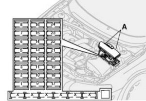 Volvo S80 - fuse box -  engine compartment
