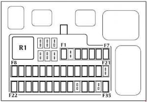 Jaguar S-Type - fuse box diagram - passenger compartment