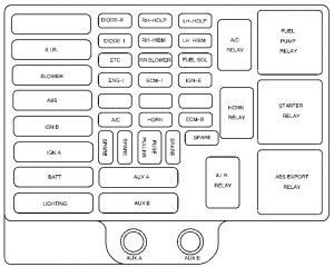 Chevrolet Express - fuse box - engine compartment