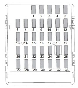 Subaru Tribeca - fuse box - passenger compartment