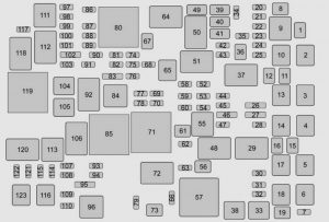 Chevrolet Tahoe - fuse box - engine compartment