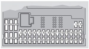 Volvo XC70 - fuse box - passenger compartment