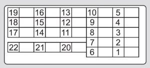 Acura TSX - fuse box - interior (driver's side)` class=`wp-image-13052 size-medium` height=`148` loading=`lazy` sizes=`(max-width: 300px) 100vw, 300px` src=`/uploads/9b2/160/86a/9b216086a5fe74d9604dbcba1b7aa98a.jpg` srcset=`/uploads/9b2/160/86a/9b216086a5fe74d9604dbcba1b7aa98a.jpg 300w,  764w` width=`300` />

<figcaption class=`wp-caption-text` id=`caption-attachment-13052`>Acura TSX &ndash; fuse box &ndash; interior (driver&rsquo;s side)</figcaption>
</figure>

<table class=`table table-hover table-bordered`>
	<tbody>
		<tr>
			<td>Position</td>
			<td>Ampere rating [A]</td>
			<td>Circuit protected</td>
		</tr>
		<tr>
			<td>1</td>
			<td>&mdash;</td>
			<td>Not Used</td>
		</tr>
		<tr>
			<td>2</td>
			<td>(7,5)</td>
			<td>Seat Memory</td>
		</tr>
		<tr>
			<td>3</td>
			<td>15</td>
			<td>Washer</td>
		</tr>
		<tr>
			<td>4</td>
			<td>10</td>
			<td>Wiper</td>
		</tr>
		<tr>
			<td>5</td>
			<td>7,5</td>
			<td>Meter</td>
		</tr>
		<tr>
			<td>6</td>
			<td>7,5</td>
			<td>ABS/VSA</td>
		</tr>
		<tr>
			<td>7</td>
			<td>15</td>
			<td>ACG</td>
		</tr>
		<tr>
			<td>8</td>
			<td>(7,5)</td>
			<td>STS*</td>
		</tr>
		<tr>
			<td>9</td>
			<td>20</td>
			<td>Fuel Pump</td>
		</tr>
		<tr>
			<td>10</td>
			<td>(10)</td>
			<td>VB SOL*</td>
		</tr>
		<tr>
			<td>11</td>
			<td>10</td>
			<td>SRS</td>
		</tr>
		<tr>
			<td>12</td>
			<td>7,5</td>
			<td>ODS (Occupant Detection&nbsp;System)</td>
		</tr>
		<tr>
			<td>13</td>
			<td>(7,5)</td>
			<td>IG1*</td>
		</tr>
		<tr>
			<td>14</td>
			<td>&mdash;</td>
			<td>Not Used</td>
		</tr>
		<tr>
			<td>15</td>
			<td>7,5</td>
			<td>Daytime Running Lights</td>
		</tr>
		<tr>
			<td>16</td>
			<td>7,5</td>
			<td>A/C</td>
		</tr>
		<tr>
			<td>17</td>
			<td>7,5</td>
			<td>Accessory, Key, Lock</td>
		</tr>
		<tr>
			<td>18</td>
			<td>7,5</td>
			<td>Accessory</td>
		</tr>
		<tr>
			<td>19</td>
			<td>(20)</td>
			<td>Driver&rsquo;s Power Seat Sliding</td>
		</tr>
		<tr>
			<td>20</td>
			<td>(20)</td>
			<td>Moonroof</td>
		</tr>
		<tr>
			<td>21</td>
			<td>(20)</td>
			<td>Driver&rsquo;s Power Seat Reclining</td>
		</tr>
		<tr>
			<td>22</td>
			<td>20</td>
			<td>Rear Driver&rsquo;s Side Power&nbsp;Window</td>
		</tr>
		<tr>
			<td>23</td>
			<td>20</td>
			<td>Front Accessory Power Socket</td>
		</tr>
		<tr>
			<td>24</td>
			<td>20</td>
			<td>Driver&rsquo;s Power Window</td>
		</tr>
		<tr>
			<td>25</td>
			<td>15</td>
			<td>Driver&rsquo;s Side Door Lock</td>
		</tr>
		<tr>
			<td>26</td>
			<td>(10)</td>
			<td>Left Front Fog Light*</td>
		</tr>
		<tr>
			<td>27</td>
			<td>10</td>
			<td>Left Side Small Lights&nbsp;(Exterior)</td>
		</tr>
		<tr>
			<td>28</td>
			<td>10</td>
			<td>Left Headlight High Beam</td>
		</tr>
		<tr>
			<td>29</td>
			<td>10</td>
			<td>TPMS</td>
		</tr>
		<tr>
			<td>30</td>
			<td>15</td>
			<td>Left Headlight Low Beam</td>
		</tr>
		<tr>
			<td>31</td>
			<td>&mdash;</td>
			<td>Not Used</td>
		</tr>
		<tr>
			<td>32</td>
			<td>(7,5)</td>
			<td>(Engine Oil Level)</td>
		</tr>
		<tr>
			<td colspan=`3`>*: If equipped</td>
		</tr>
	</tbody>
</table>

<p>&nbsp;</p>

<h3>Interior fuse box (passenger&rsquo;s side)</h3>

<p>The passenger&rsquo;s side interior fuse&nbsp;box is on the lower passenger&rsquo;s side&nbsp;panel.</p>

<figure aria-describedby=`caption-attachment-13053` class=`wp-caption alignnone` id=`attachment_13053` style=`width: 300px`><img alt=`Acura TSX - fuse box - interior (passenger's side)