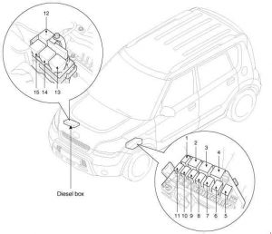 KIA Soul - fuse box diagram - engine compartment