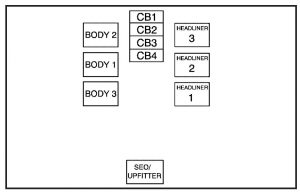 GMC Sierra - fuse box - central instrument panel